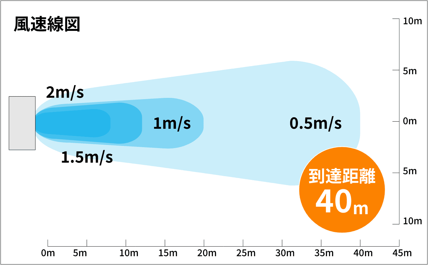 風速線図 到達距離4,m